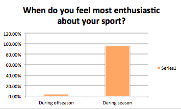 When do you feel most enthusiatic about your sport